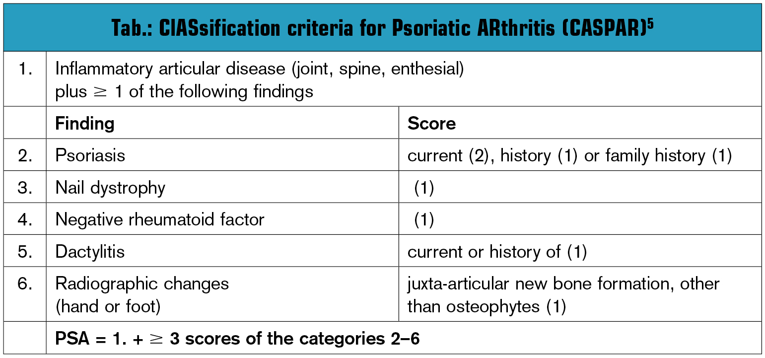 Die Rolle Des Dermatologen In Der Diagnose Der Psoriasisarthritis